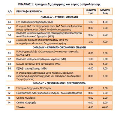 Πίνακας 1