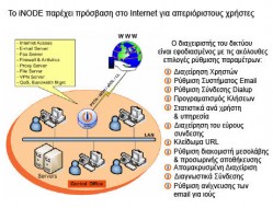 iNODE Ολοκληρωμένη λύση ασφάλειας δικτύωσης :: Email Server, VPN Server, Proxy Server, Fax Server, File Server