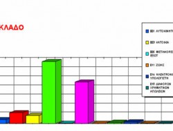 Ασφαλιστικό Πρακτορείο :: Η ολοκλερωμένη λύση που καλύπτει απόλυτα τις Ασφαλιστικές επιχείρησεις ανεξαρτήτως μεγέθους