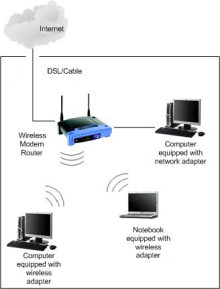 home-network